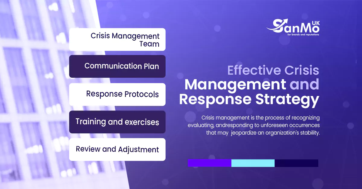 Crisis Management Navigating the Storm