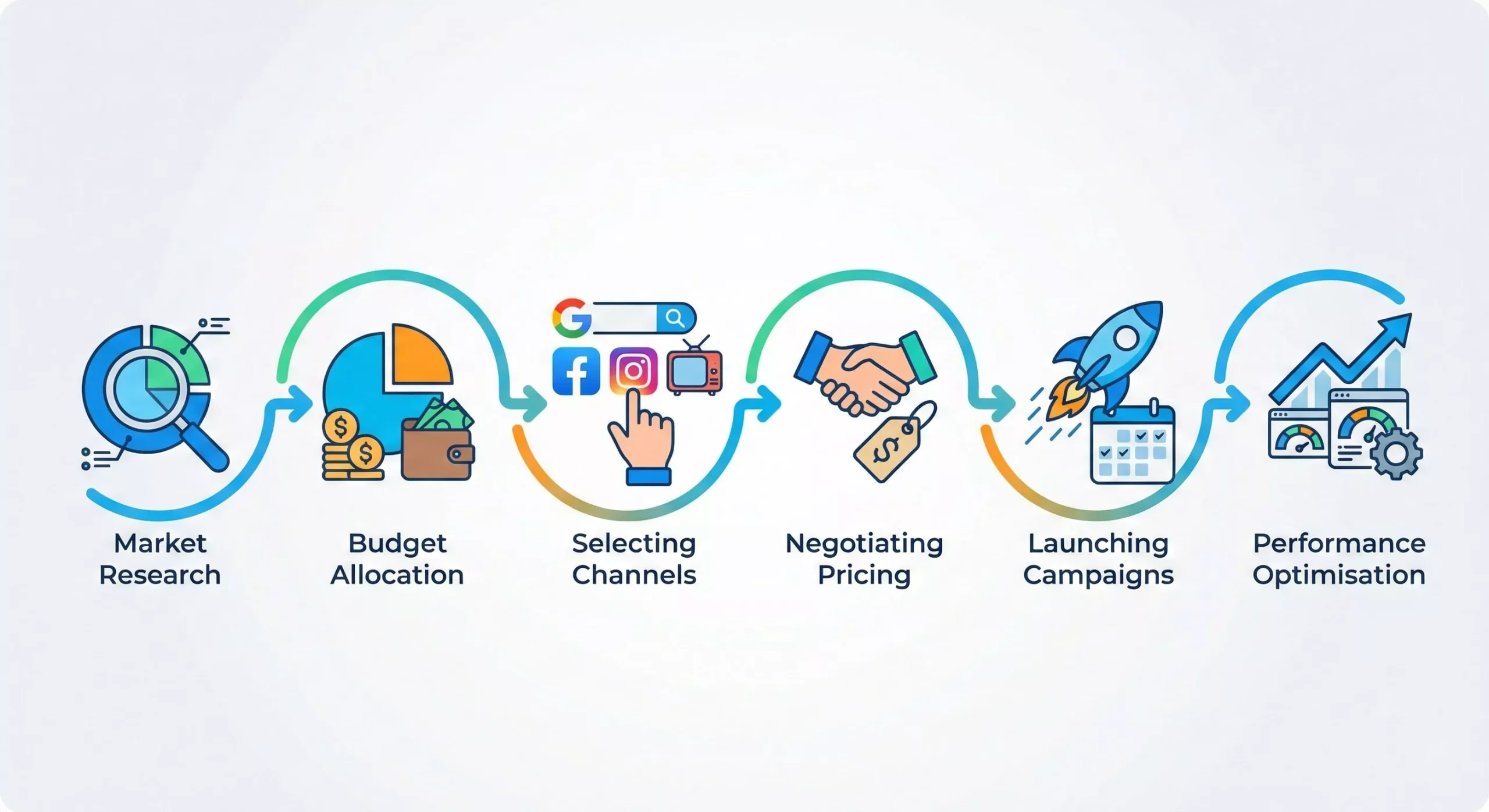 Media Buying Services