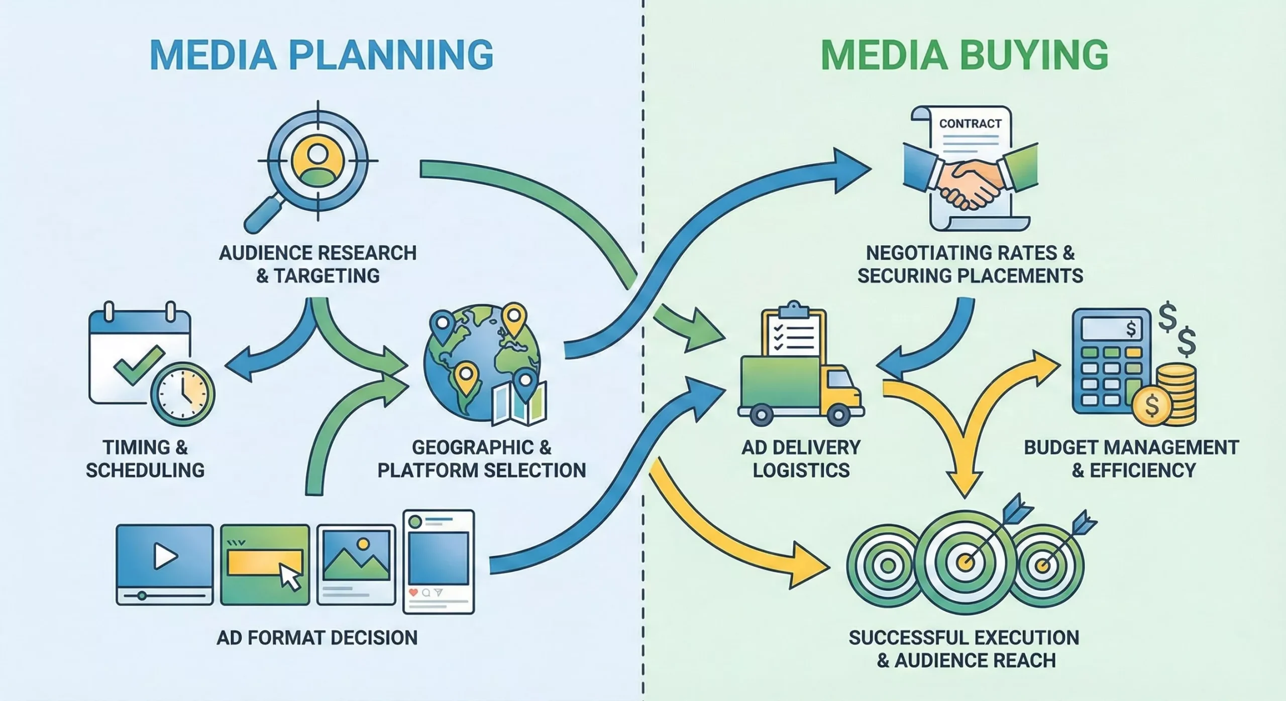 Media Buying Services