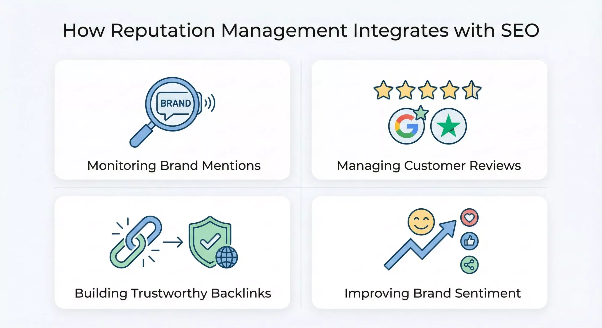 Complete SEO Services